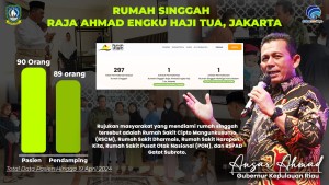 Alasan Pemprov Kepri Menyediakan Rumah Singgah Dengan Pelayanan Gratis Untuk Masyarakat