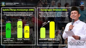 Pasca Idulfitri, Inflasi di Kepri Masih Terkendali di 3,04 Persen