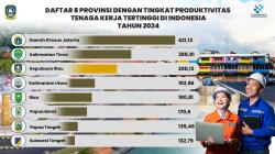 Kepri Pertahankan Peringkat Tiga Nasional dalam Produktivitas Tenaga Kerja 2024